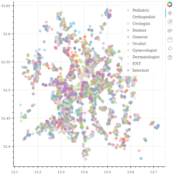 Bokeh Plot on Google Map